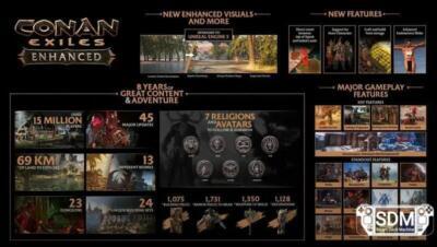 Conan Exiles Enhanced Edition chega com Steam Deck e UE5