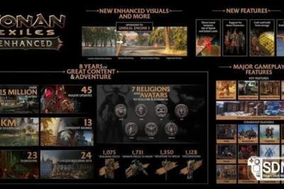 Conan Exiles Enhanced Edition chega com Steam Deck e UE5