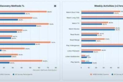 O que o Steam Fan Snapshot revela sobre os fãs de PC