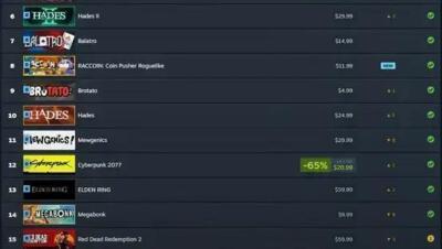 Vampire Crawlers estreia no top 2 entre os jogos mais jogados do Steam Deck em abril de 2026