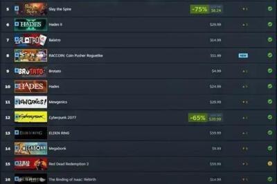 Vampire Crawlers estreia no top 2 entre os jogos mais jogados do Steam Deck em abril de 2026